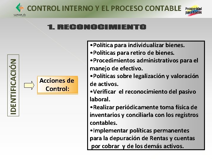 IDENTIFICACIÓN CONTROL INTERNO Y EL PROCESO CONTABLE Acciones de Control: • Política para individualizar