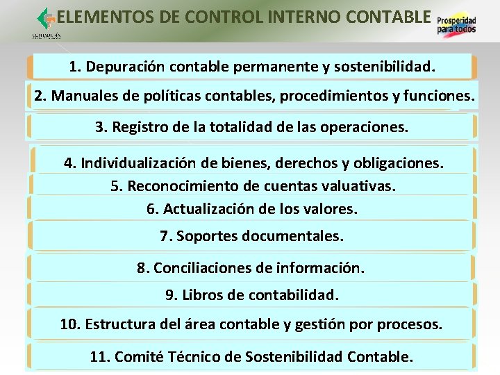 ELEMENTOS DE CONTROL INTERNO CONTABLE 1. Depuración contable permanente y sostenibilidad. 2. Manuales de