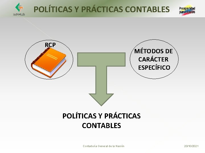 POLÍTICAS Y PRÁCTICAS CONTABLES RCP MÉTODOS DE CARÁCTER ESPECÍFICO POLÍTICAS Y PRÁCTICAS CONTABLES Contaduría
