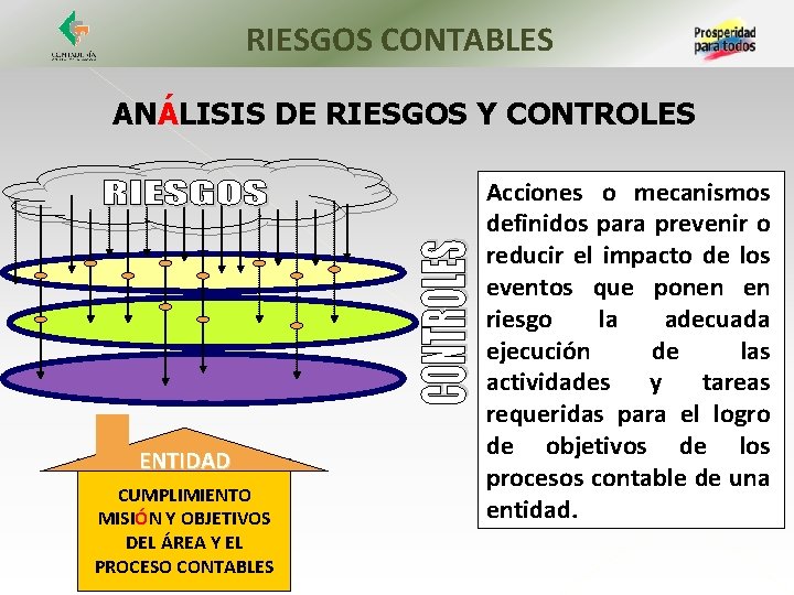 RIESGOS CONTABLES ANÁLISIS DE RIESGOS Y CONTROLES ENTIDAD CUMPLIMIENTO MISIÓN Y OBJETIVOS DEL ÁREA