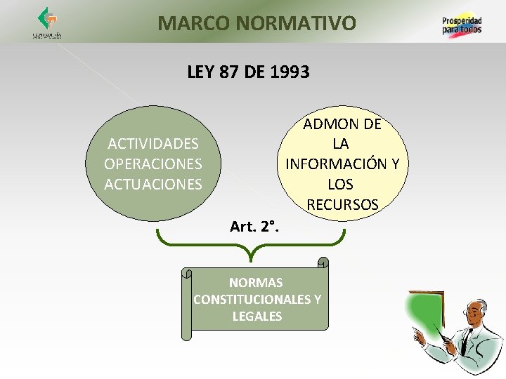 MARCO NORMATIVO LEY 87 DE 1993 ADMON DE LA INFORMACIÓN Y LOS RECURSOS ACTIVIDADES