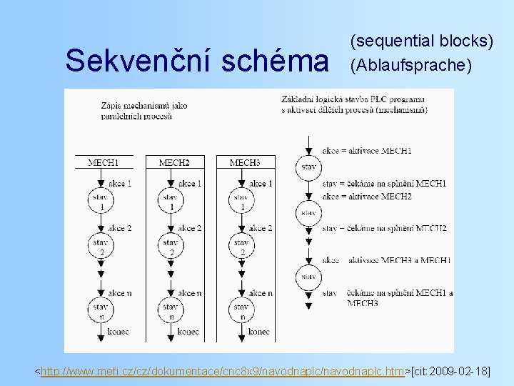 Sekvenční schéma (sequential blocks) (Ablaufsprache) <http: //www. mefi. cz/cz/dokumentace/cnc 8 x 9/navodnaplc. htm>[cit: 2009