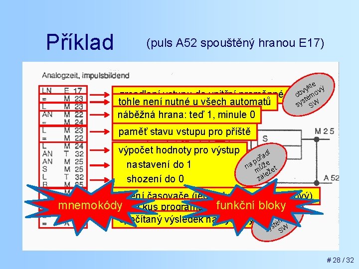 Příklad (puls A 52 spouštěný hranou E 17) zrcadlení vstupu do vnitřní proměnné tohle