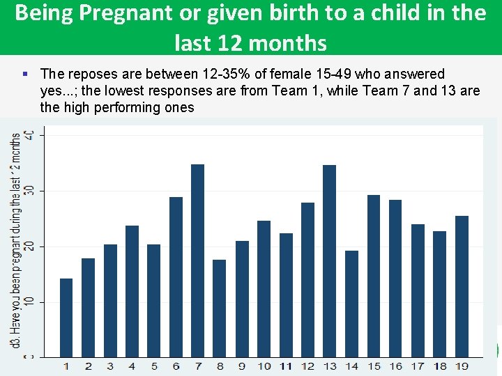 Being Pregnant or given birth to a child in the last 12 months §