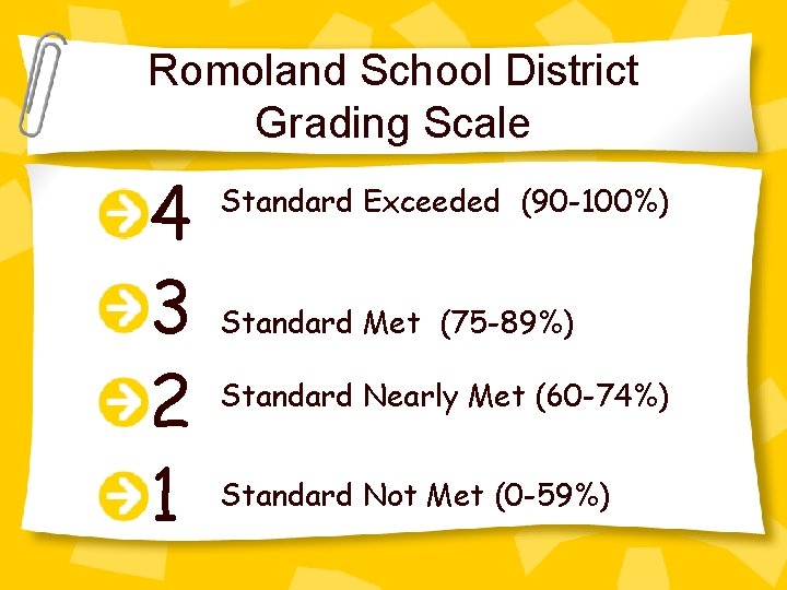 Romoland School District Grading Scale 4 3 2 1 Standard Exceeded (90 -100%) Standard