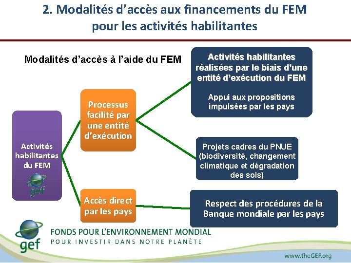 2. Modalités d’accès aux financements du FEM pour les activités habilitantes Modalités d’accès à