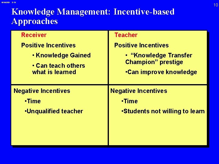 10/19/2021 21: 51 Knowledge Management: Incentive-based Approaches Receiver Teacher Positive Incentives • Knowledge Gained