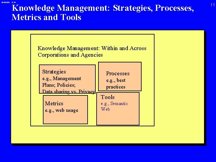 10/19/2021 21: 51 Knowledge Management: Strategies, Processes, Metrics and Tools Knowledge Management: Within and