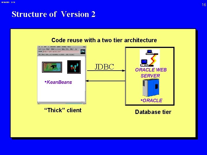10/19/2021 21: 51 16 Structure of Version 2 Code reuse with a two tier