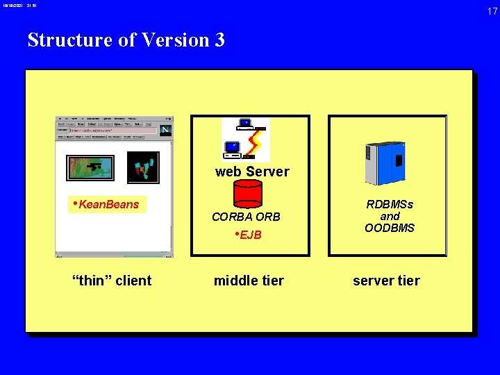 10/19/2021 21: 51 17 Structure of Version 3 web Server • Kean. Beans CORBA