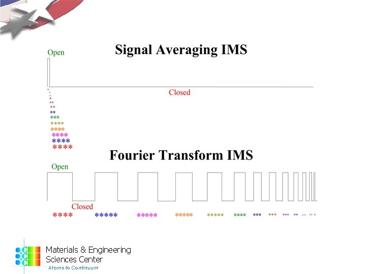 Materials & Engineering Sciences Center Atoms to Continuum 