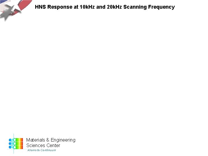HNS Response at 10 k. Hz and 20 k. Hz Scanning Frequency Materials &