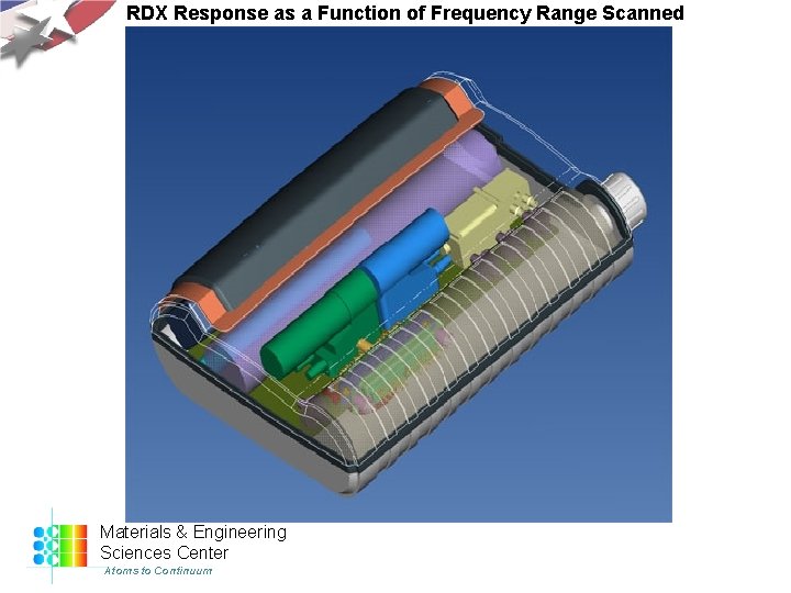 RDX Response as a Function of Frequency Range Scanned Materials & Engineering Sciences Center