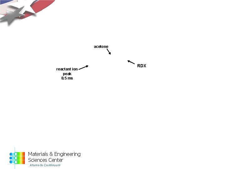 acetone reactant ion peak 8. 5 ms Materials & Engineering Sciences Center Atoms to