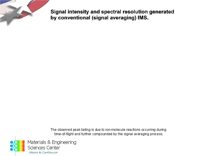 The observed peak tailing is due to ion-molecule reactions occurring during time-of-flight and further