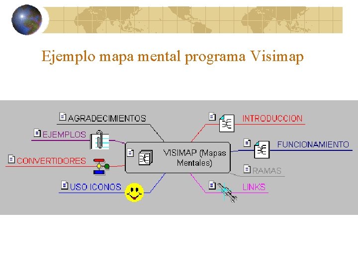 Ejemplo mapa mental programa Visimap 