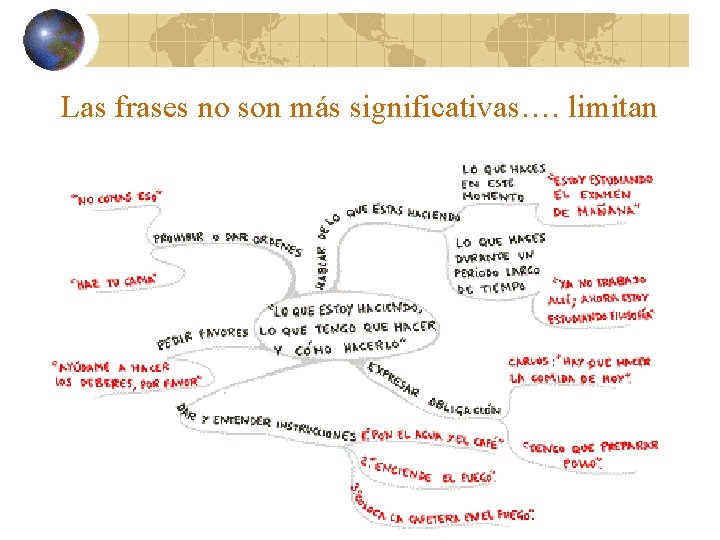 Las frases no son más significativas…. limitan 