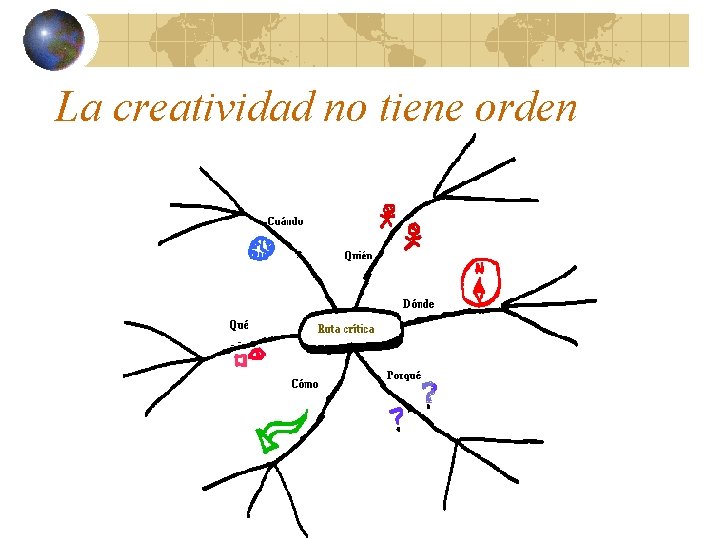 La creatividad no tiene orden 