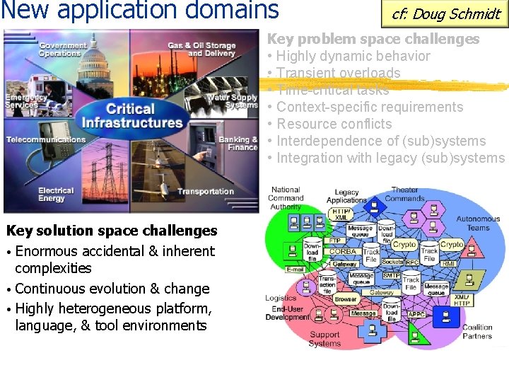 New application domains cf: Doug Schmidt Key problem space challenges • Highly dynamic behavior