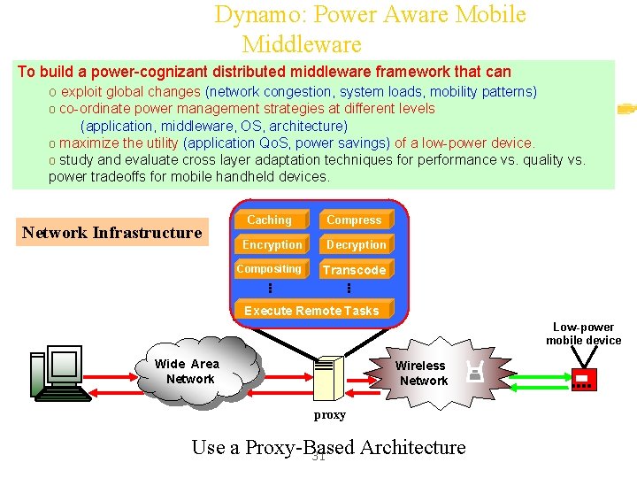 Dynamo: Power Aware Mobile Middleware To build a power-cognizant distributed middleware framework that can