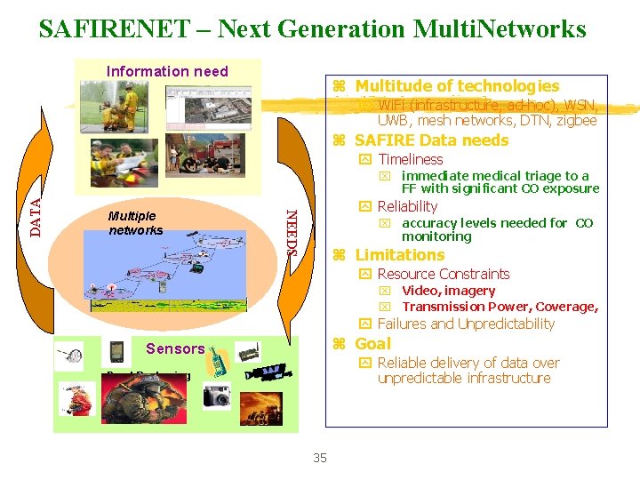 SAFIRENET – Next Generation Multi. Networks Information need z Multitude of technologies y Wi.