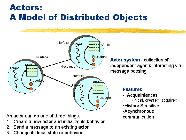 Actors: A Model of Distributed Objects Interface Thread Procedure Interface Thread State Messages Actor