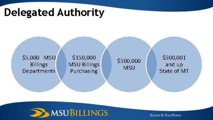 Delegated Authority $5, 000 MSU Billings Departments $150, 000 MSU Billings Purchasing $500, 000