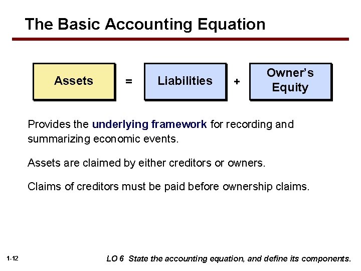 The Basic Accounting Equation Assets = Liabilities + Owner’s Equity Provides the underlying framework