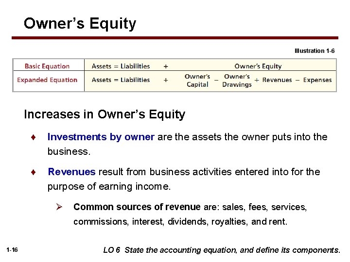 Owner’s Equity Illustration 1 -6 Increases in Owner’s Equity Investments by owner are the