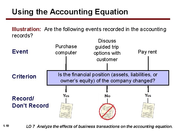 Using the Accounting Equation Illustration: Are the following events recorded in the accounting records?