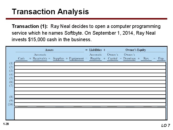 Transaction Analysis Transaction (1): Ray Neal decides to open a computer programming service which