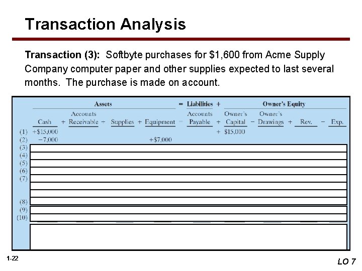 Transaction Analysis Transaction (3): Softbyte purchases for $1, 600 from Acme Supply Company computer