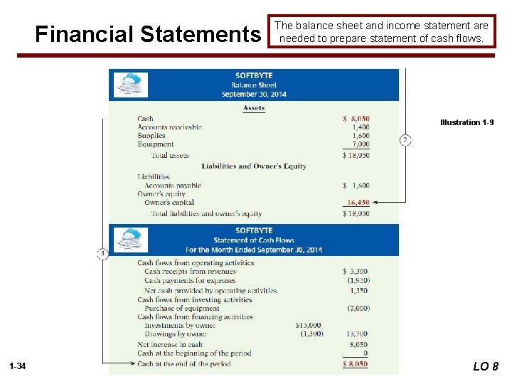 Financial Statements The balance sheet and income statement are needed to prepare statement of