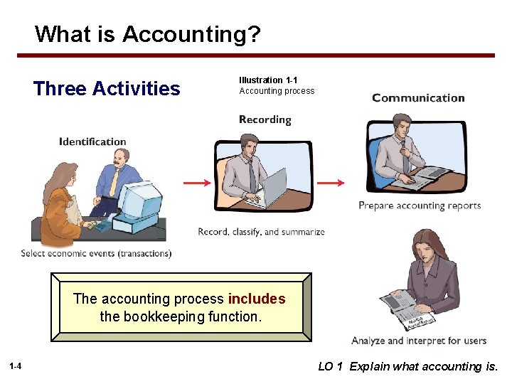 What is Accounting? Three Activities Illustration 1 -1 Accounting process The accounting process includes