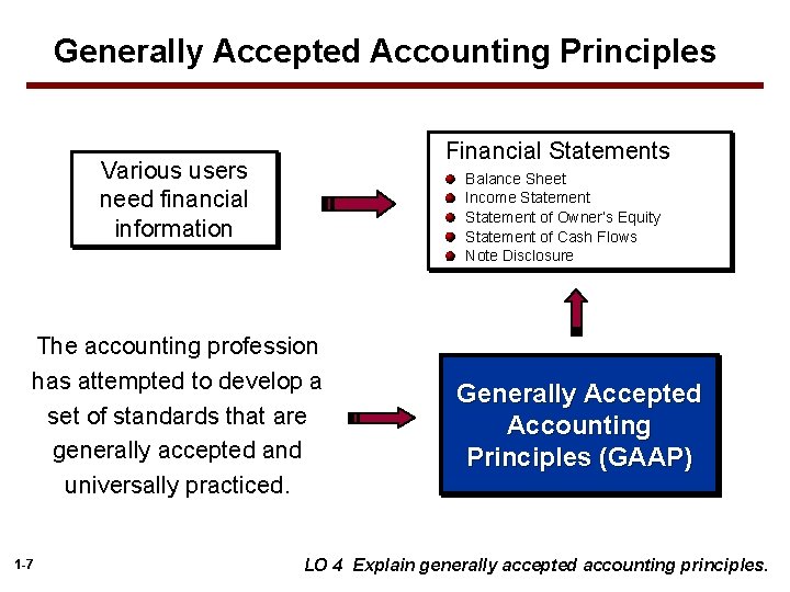 Generally Accepted Accounting Principles Financial Statements Various users need financial information Balance Sheet Income