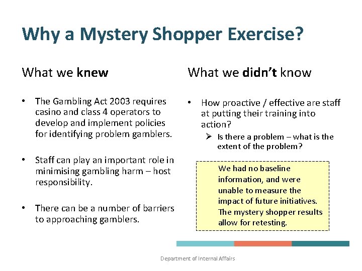 Why a Mystery Shopper Exercise? What we knew What we didn’t know • The