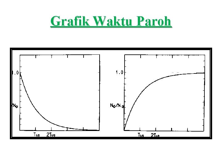 Grafik Waktu Paroh 