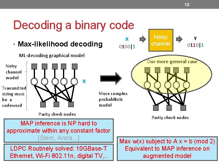 12 Decoding a binary code • Max-likelihood decoding x 0100|1 ML-decoding graphical model Noisy 12 Decoding a binary code • Max-likelihood decoding x 0100|1 ML-decoding graphical model Noisy