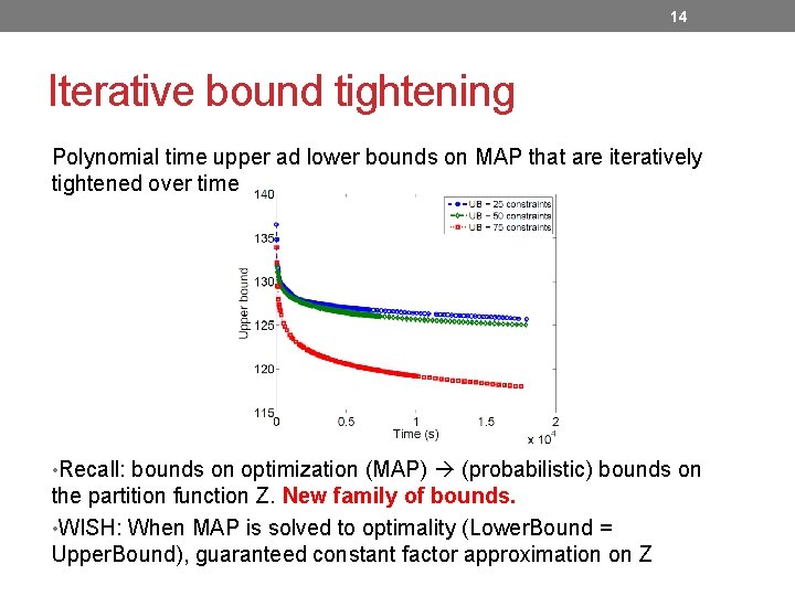 14 Iterative bound tightening Polynomial time upper ad lower bounds on MAP that are 14 Iterative bound tightening Polynomial time upper ad lower bounds on MAP that are