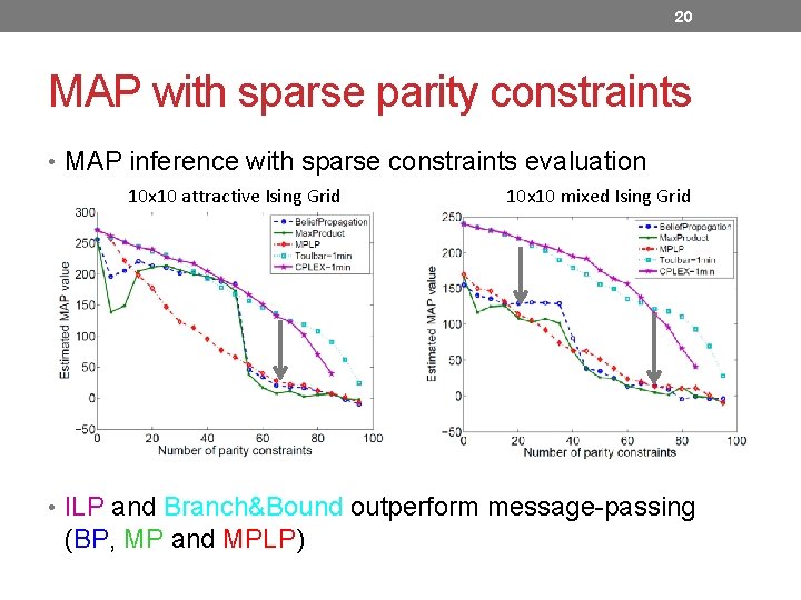 20 MAP with sparse parity constraints • MAP inference with sparse constraints evaluation 10 20 MAP with sparse parity constraints • MAP inference with sparse constraints evaluation 10
