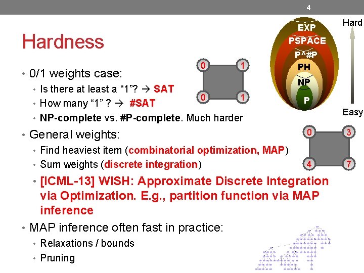 4 EXP PSPACE Hardness 0 1 • 0/1 weights case: • Is there at 4 EXP PSPACE Hardness 0 1 • 0/1 weights case: • Is there at