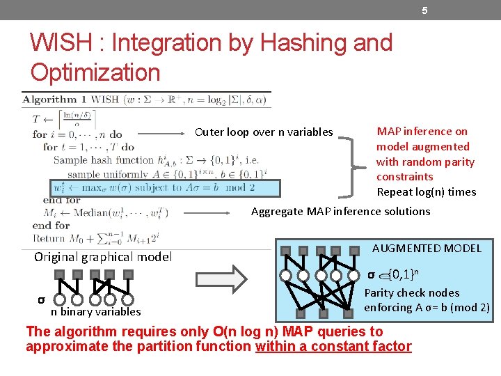 5 WISH : Integration by Hashing and Optimization Outer loop over n variables MAP 5 WISH : Integration by Hashing and Optimization Outer loop over n variables MAP