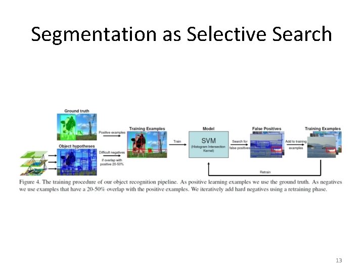 Segmentation as Selective Search 13 