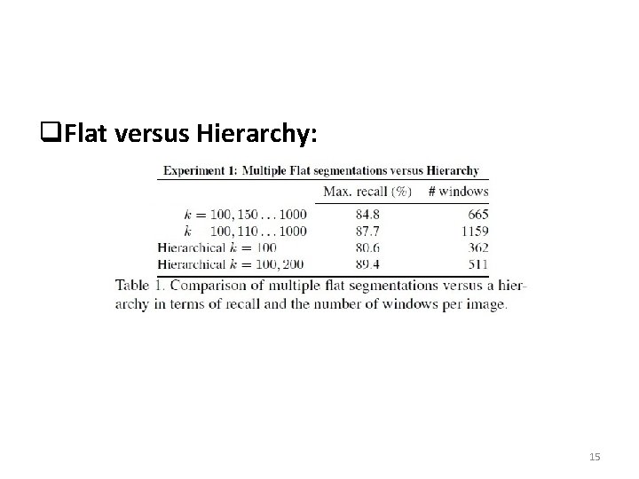 q. Flat versus Hierarchy: 15 