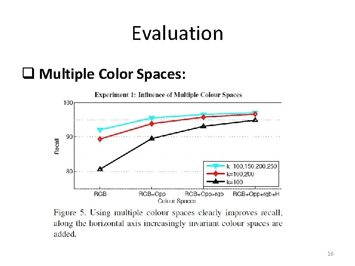 Evaluation q Multiple Color Spaces: 16 