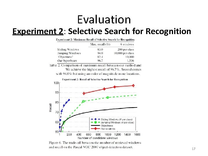 Evaluation Experiment 2: Selective Search for Recognition 17 