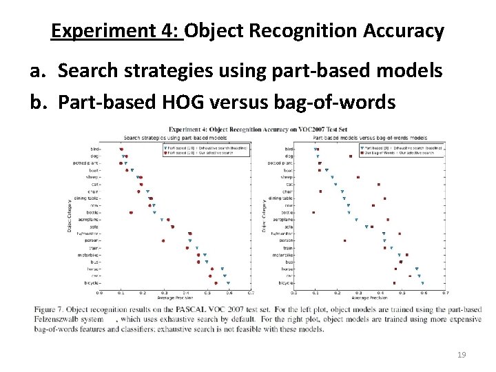 Experiment 4: Object Recognition Accuracy a. Search strategies using part-based models b. Part-based HOG