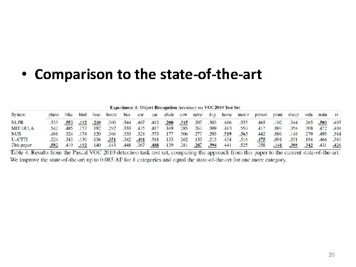 • Comparison to the state-of-the-art 20 