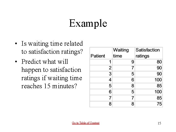 Example • Is waiting time related to satisfaction ratings? • Predict what will happen Example • Is waiting time related to satisfaction ratings? • Predict what will happen