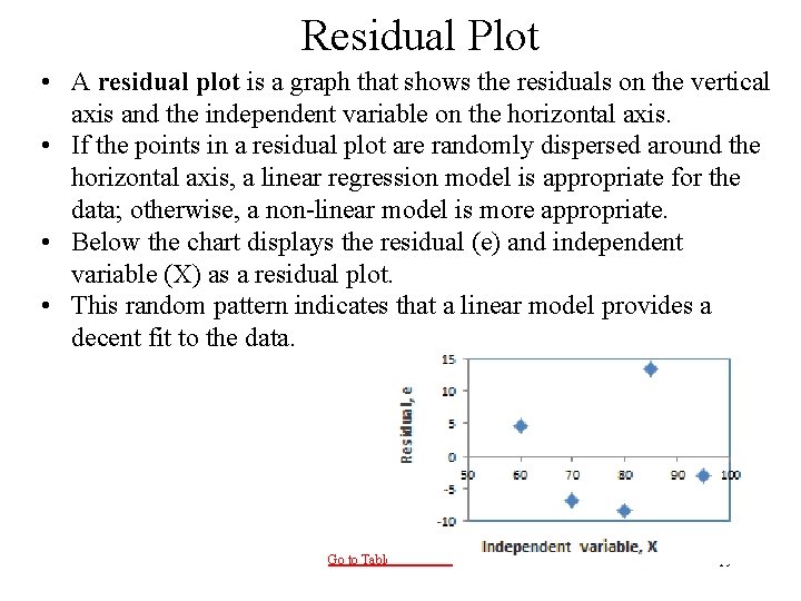 Residual Plot • A residual plot is a graph that shows the residuals on Residual Plot • A residual plot is a graph that shows the residuals on